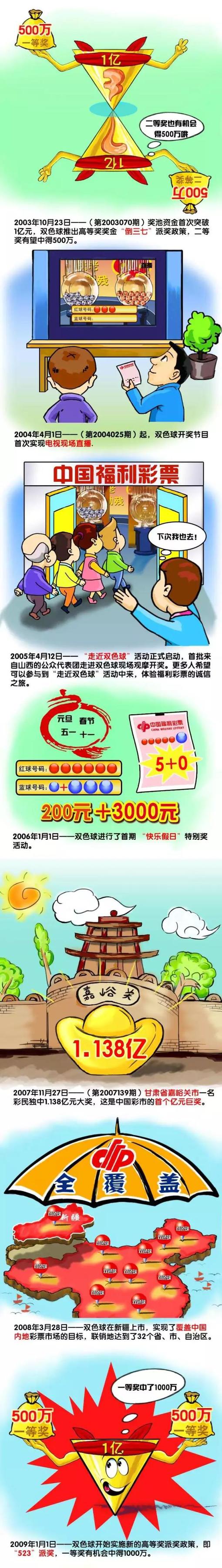 从2024年1月1日起，意大利本土球员和外国球员将能够在同一起跑线平等竞争。